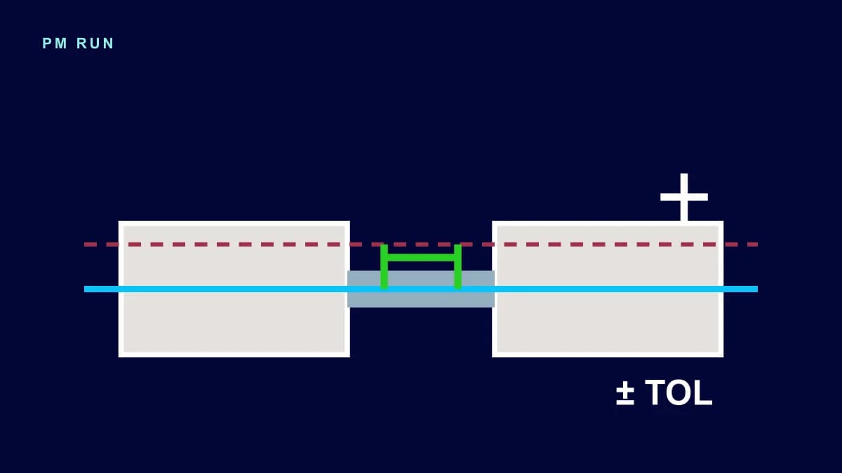 Shaft alignment in maintenance: measurement and acceptance