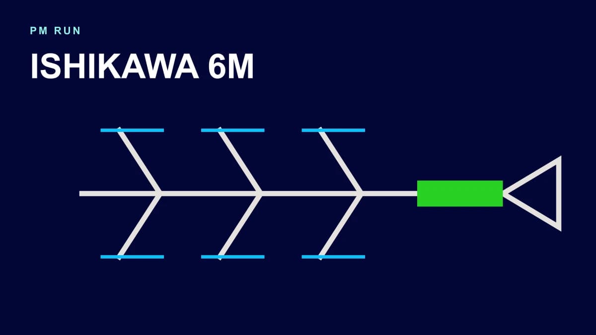 Ishikawa Diagram in Maintenance: The 6Ms and an Example