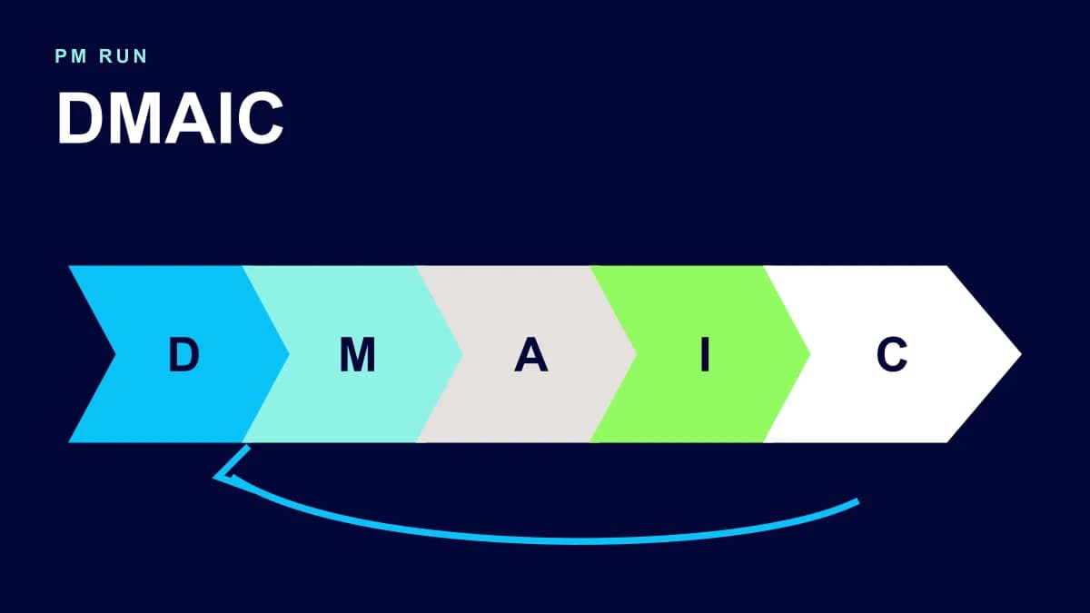 DMAIC Six Sigma in maintenance: from data to control