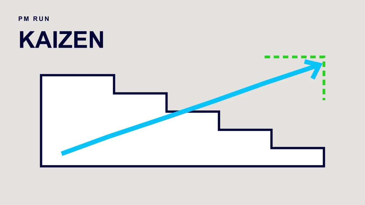 Kaizen in Maintenance: A Complete Improvement Case