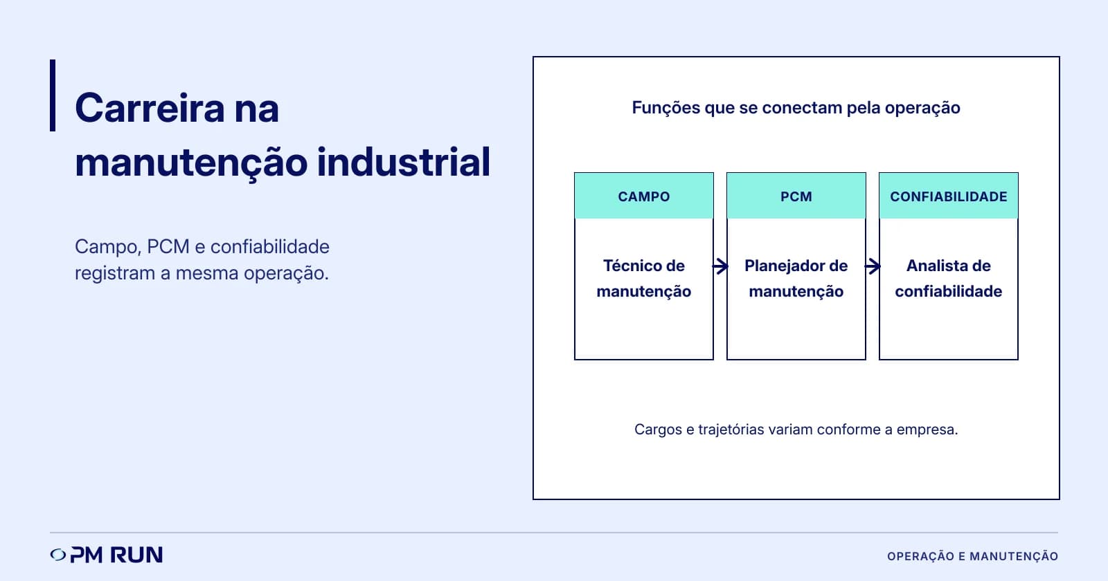 Como iniciar carreira na manutenção industrial com visão operacional