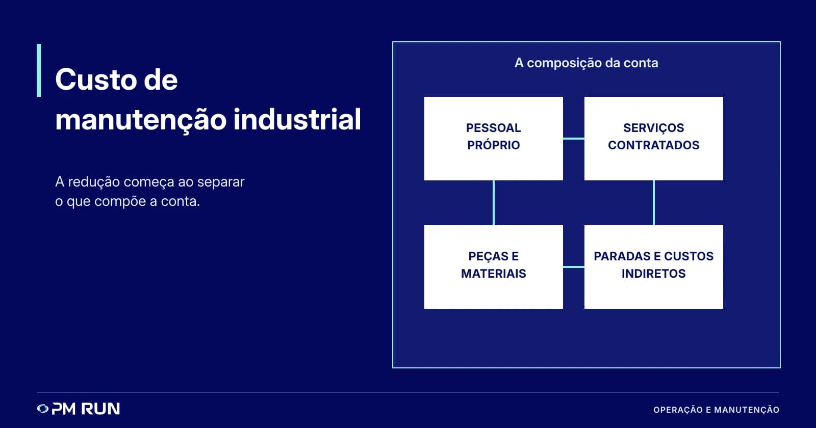 Custo de manutenção: benchmarks brasileiros e como reduzir sem risco