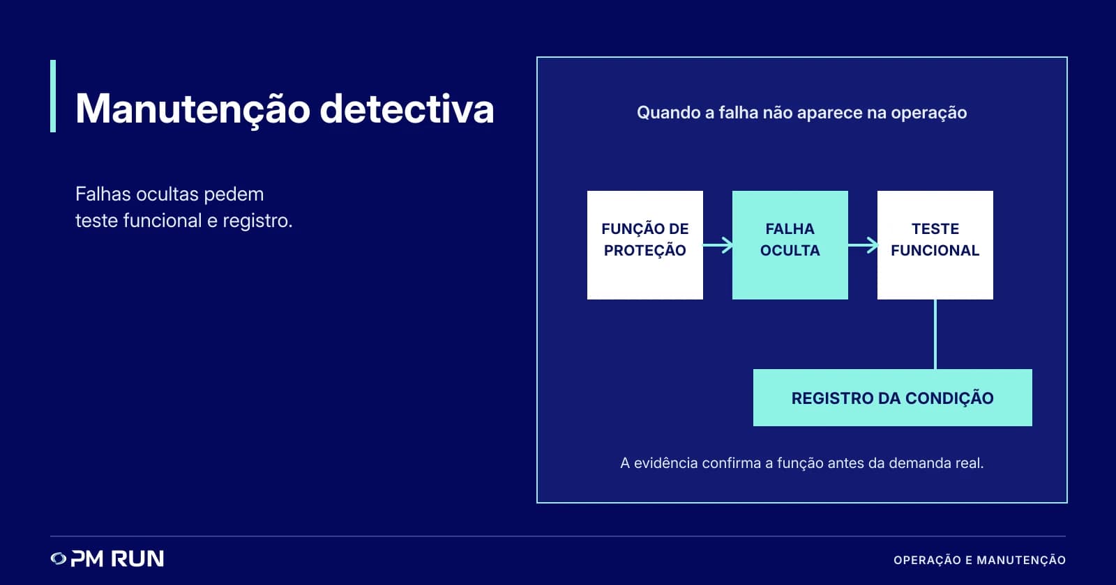 Manutenção detectiva: o que é e quando usar o quarto tipo de manutenção