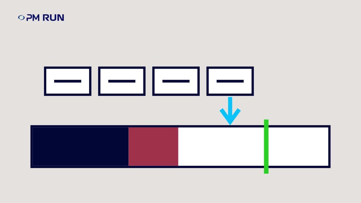 Real maintenance capacity for scheduling work orders